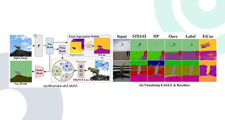 황성재 교수 연구팀의 연구, CVPR 2024에서 Highlight Paper로 선정 (2024-05-23)